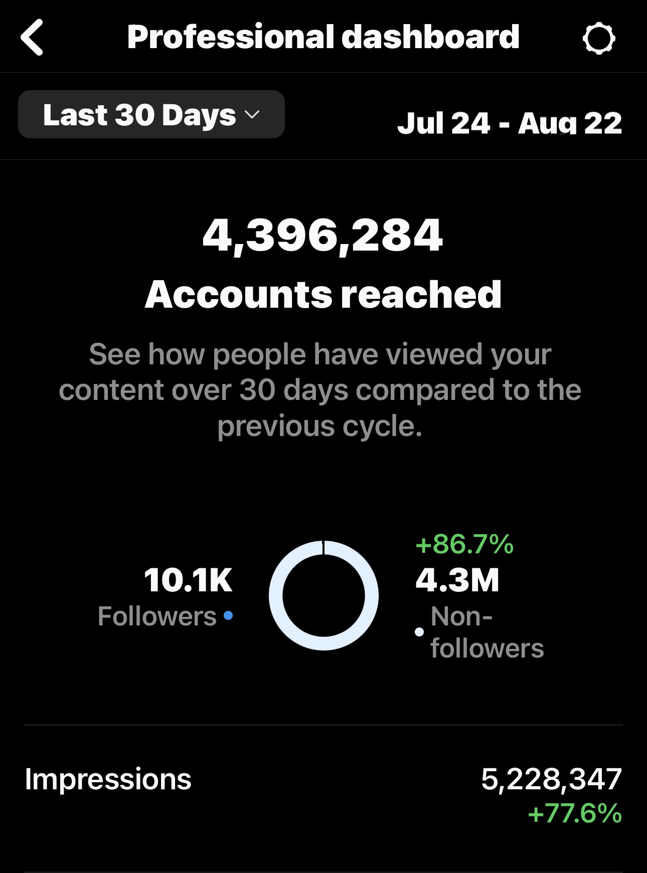 Buy Humor & Memes Instagram account with 106769 followers