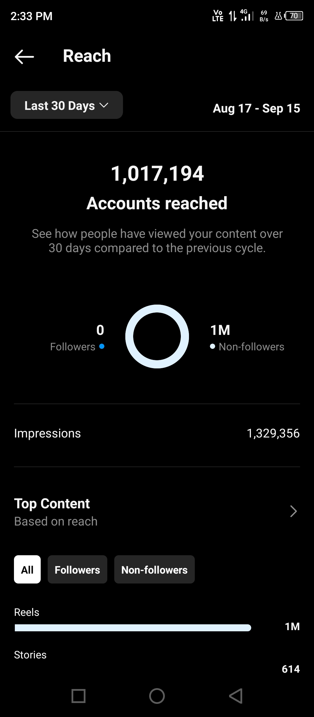 Buy Quotes & Sayings Instagram account with 2617 followers