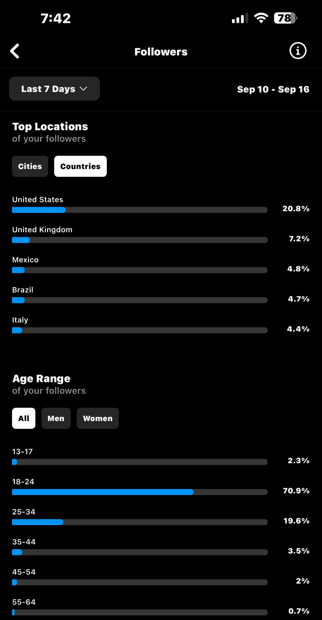 Buy Fashion & Style Instagram account with 110819 followers