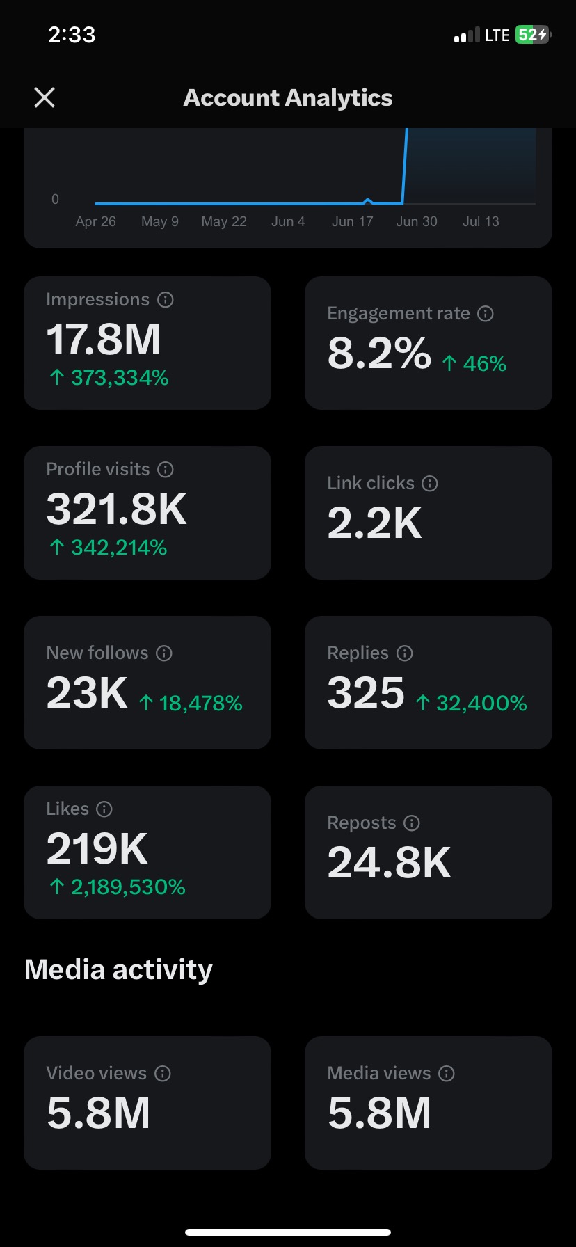 Buy Quotes & Sayings Twitter account with 21053 followers