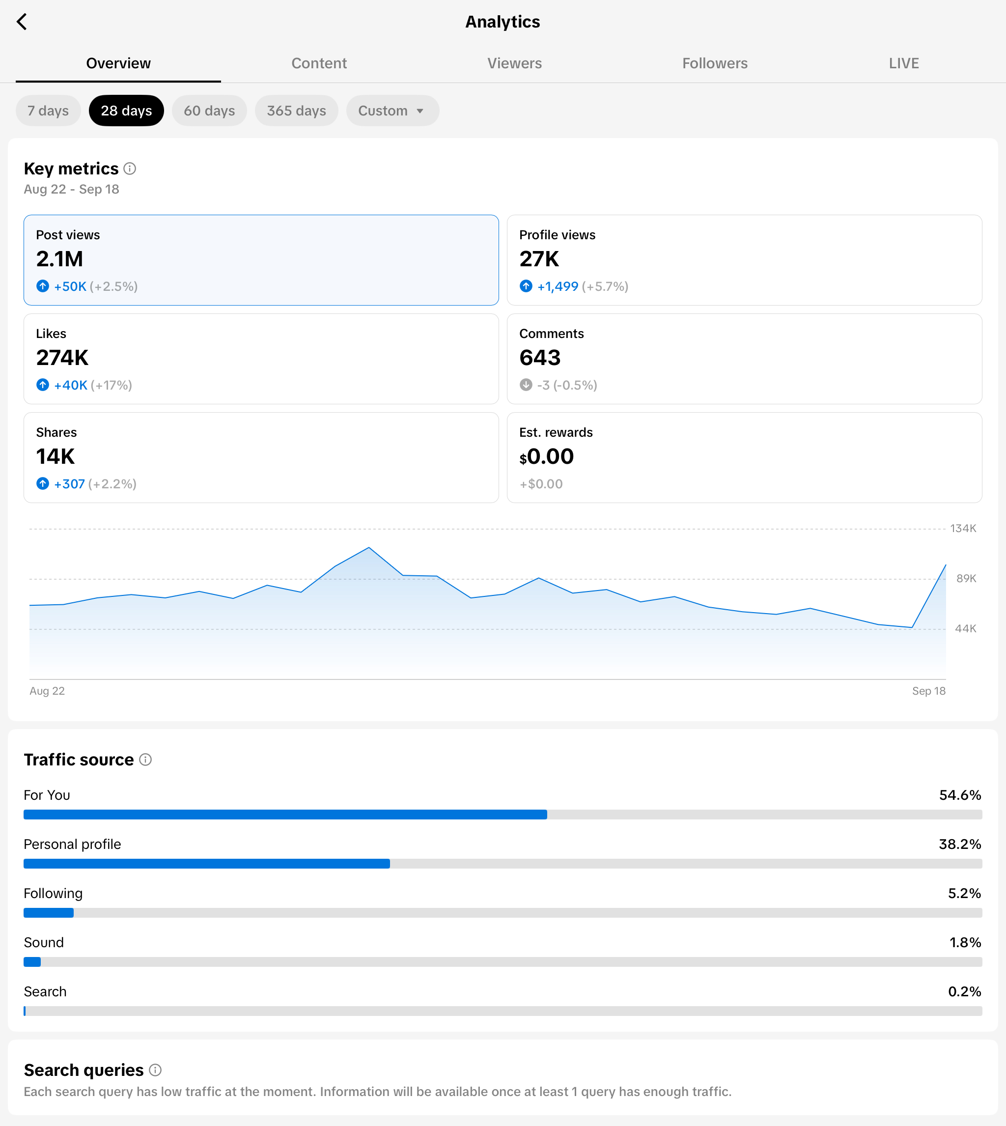 Content site for sale